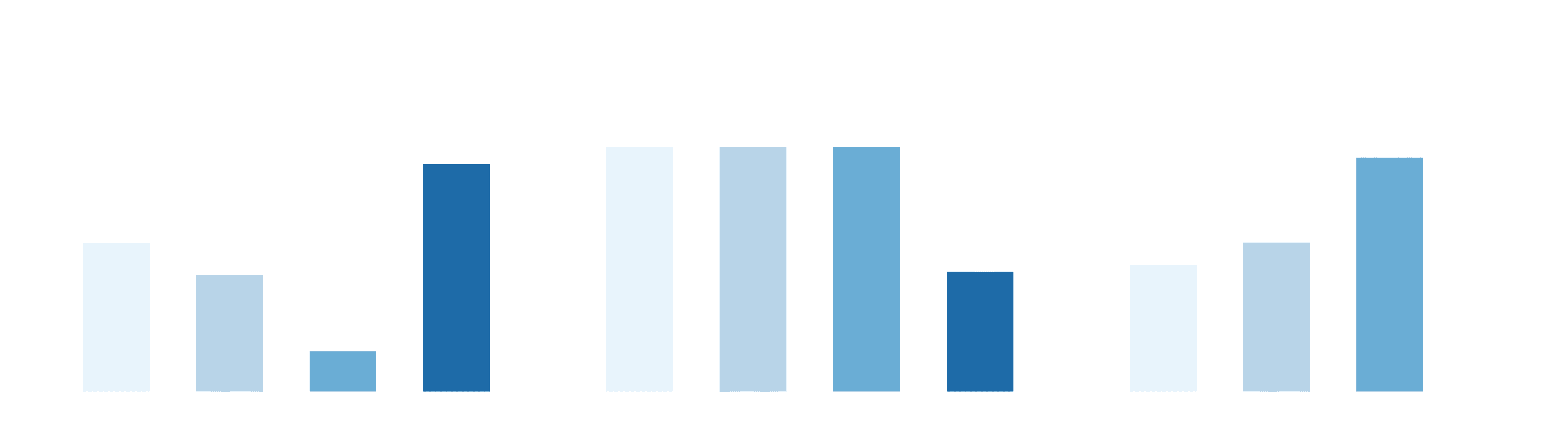 All metrics - Return handling