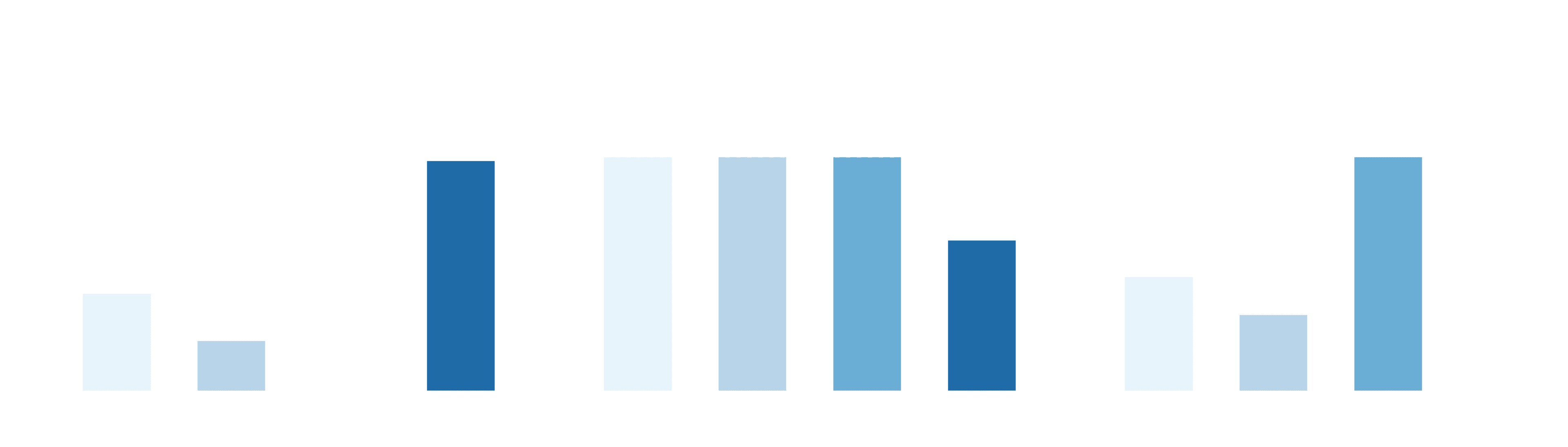 All metrics - Screw sorting